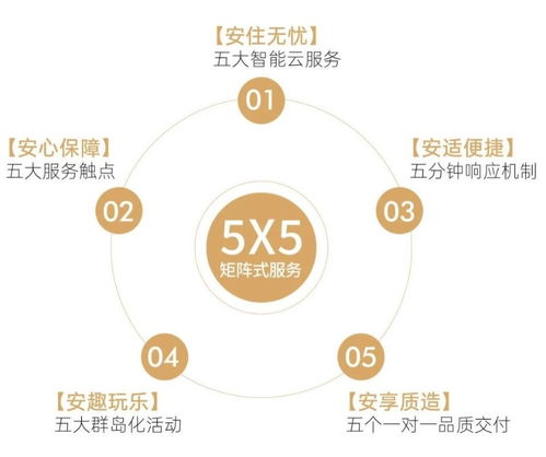 保利和寓 和寓而安，打造卓越航空运营支持服务