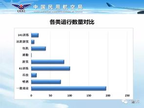 通用航空概况（2017版） 规章、要素、运行分类及航空运营支持服务解析