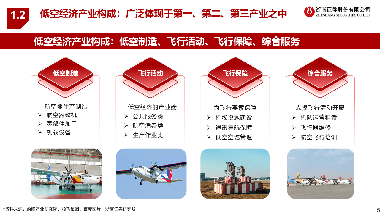 低空经济启航 解锁低空飞翔的商业新蓝海